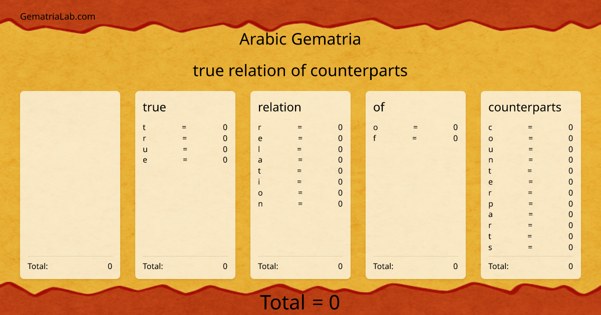 true relation of counterparts in arabic Gematria